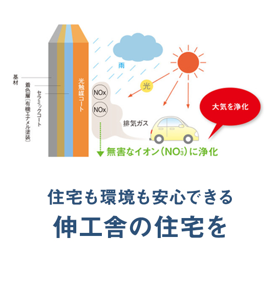 光触媒の分解力が大気中の排気ガス等の有害物質を無害化