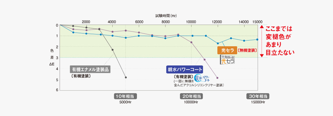 外壁